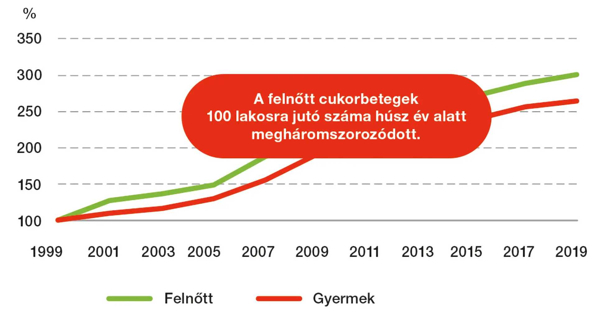 Cukorbetegség tünetei: 6 intő jel, amire feltétlen figyelj