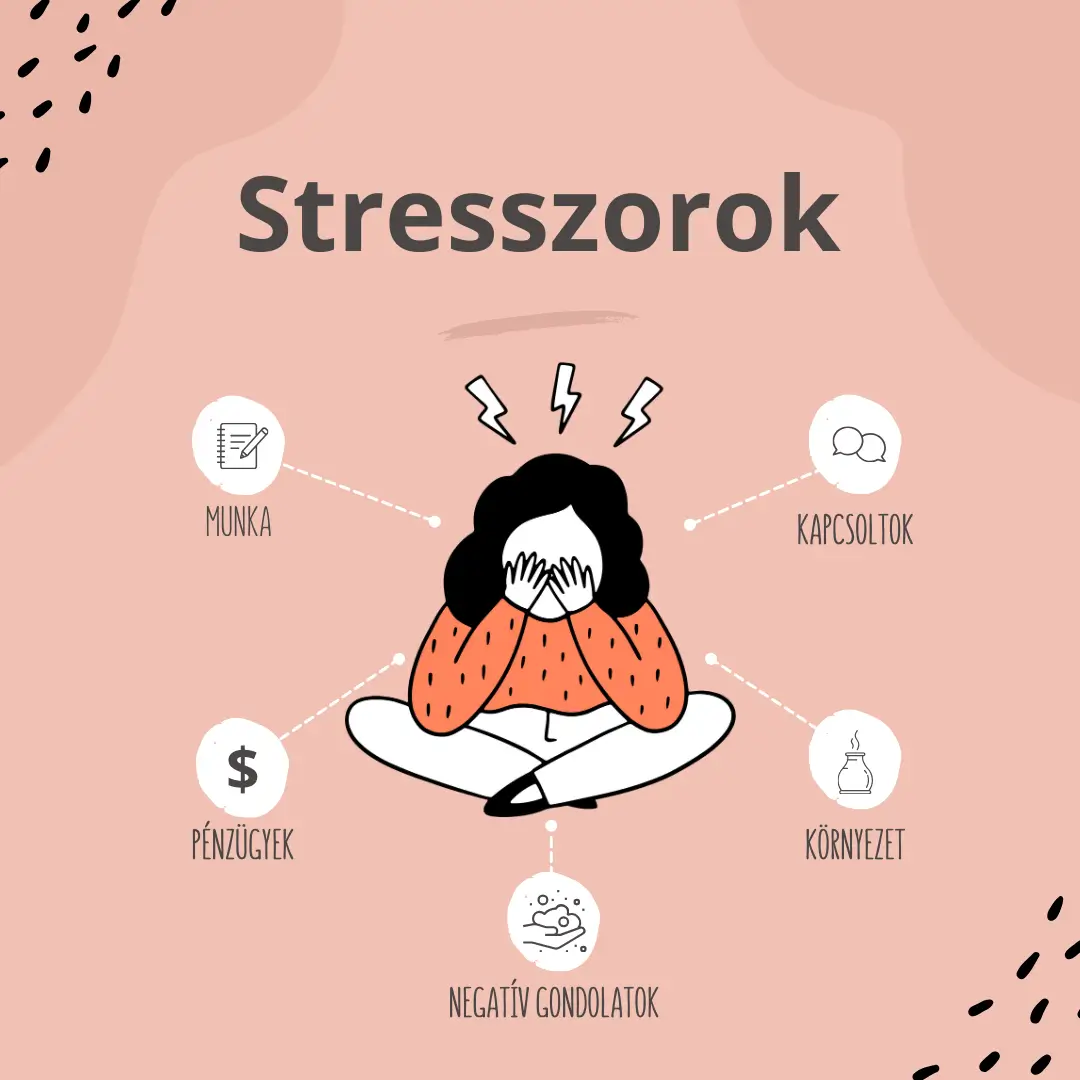 stresszorok